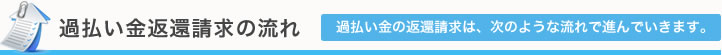 過払い金返還請求の流れ