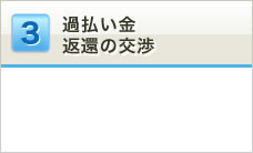 過払い金返還の交渉