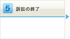 訴訟の終了